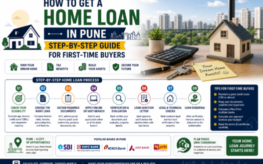 How to Get a Home Loan in Pune: Step-by-Step Guide for First-Time Buyers
