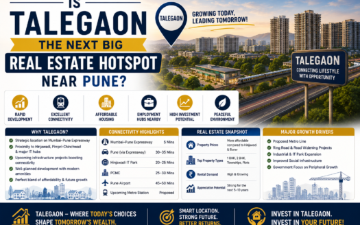 Is Talegaon the Next Big Real Estate Hotspot Near Pune?