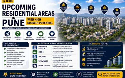 Upcoming Residential Areas in Pune with High Growth Potential