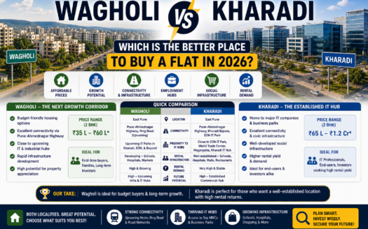 Wagholi vs Kharadi: Which Is the Better Place to Buy a Flat in 2026?