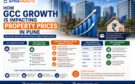 How GCC Growth Is Impacting Property Prices in Pune
