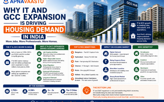 Why IT and GCC Expansion Is Driving Housing Demand in India